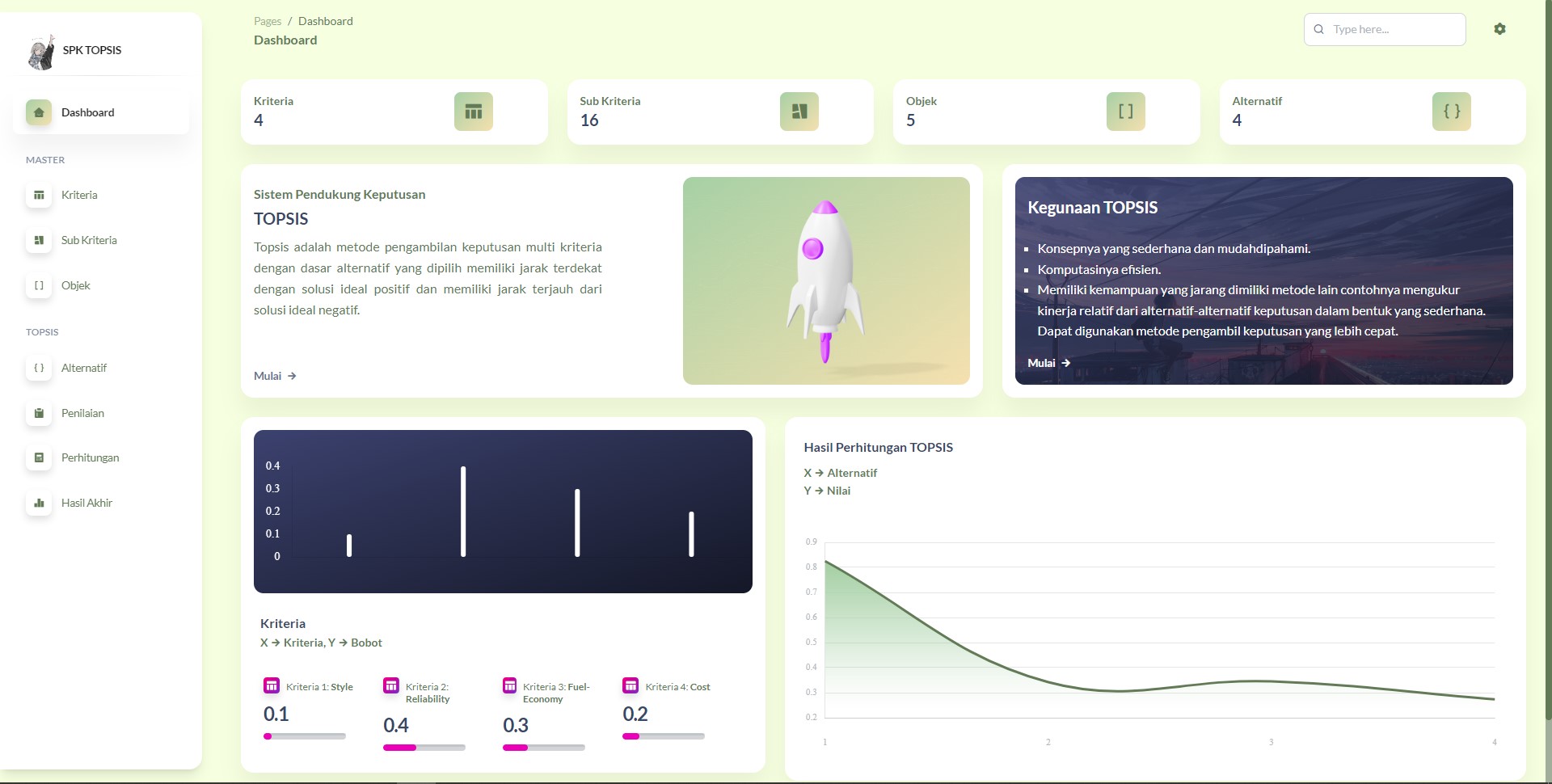 Proyek Laravel TOPSIS